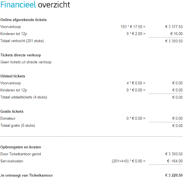 hoe online tickets verkopen, overzicht van de uitbetaling